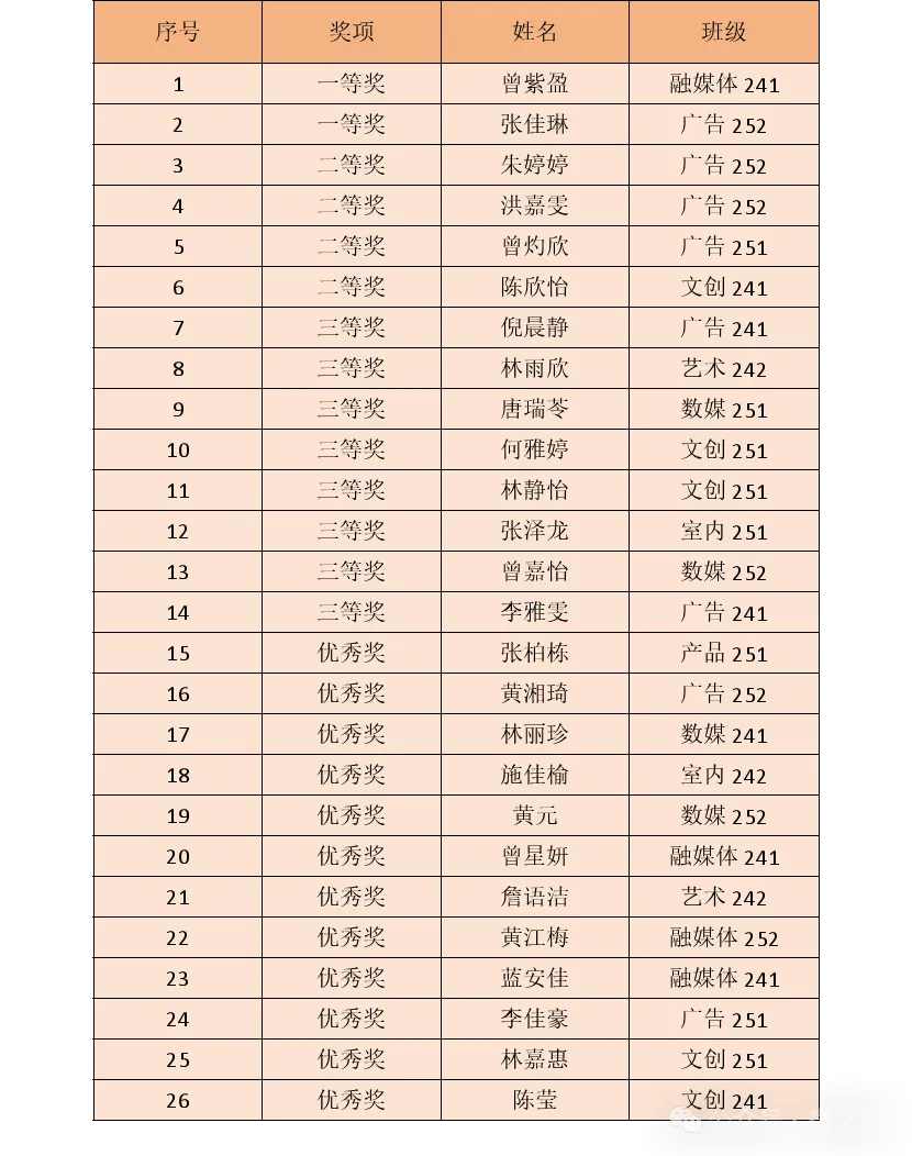 6C8C5